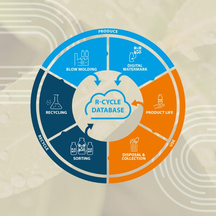R-Cycle Initiative bei Kautex