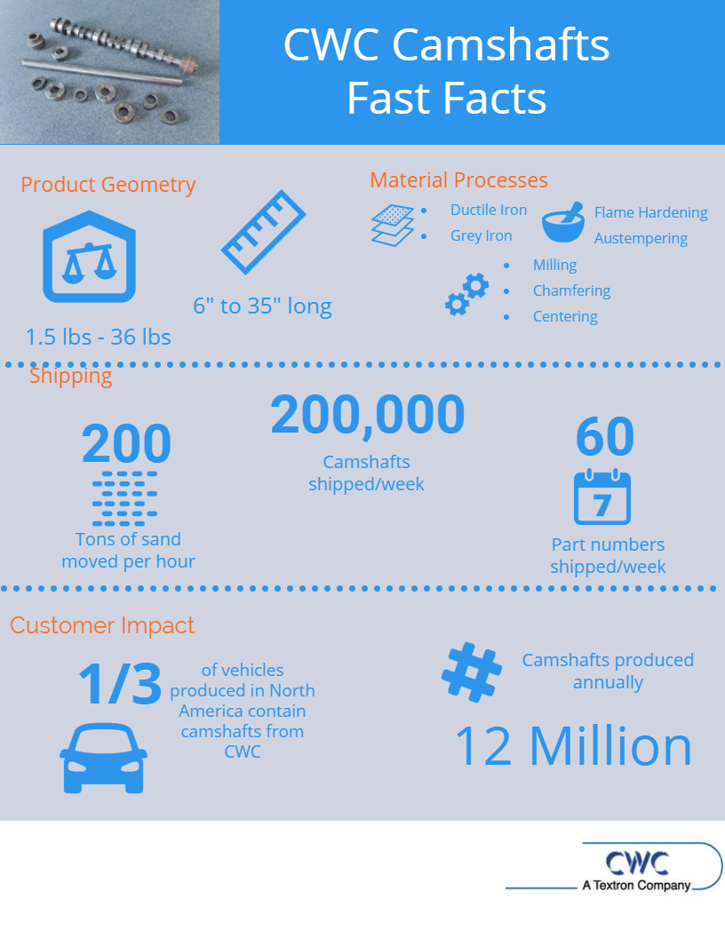 CWC Camshafts Infographic