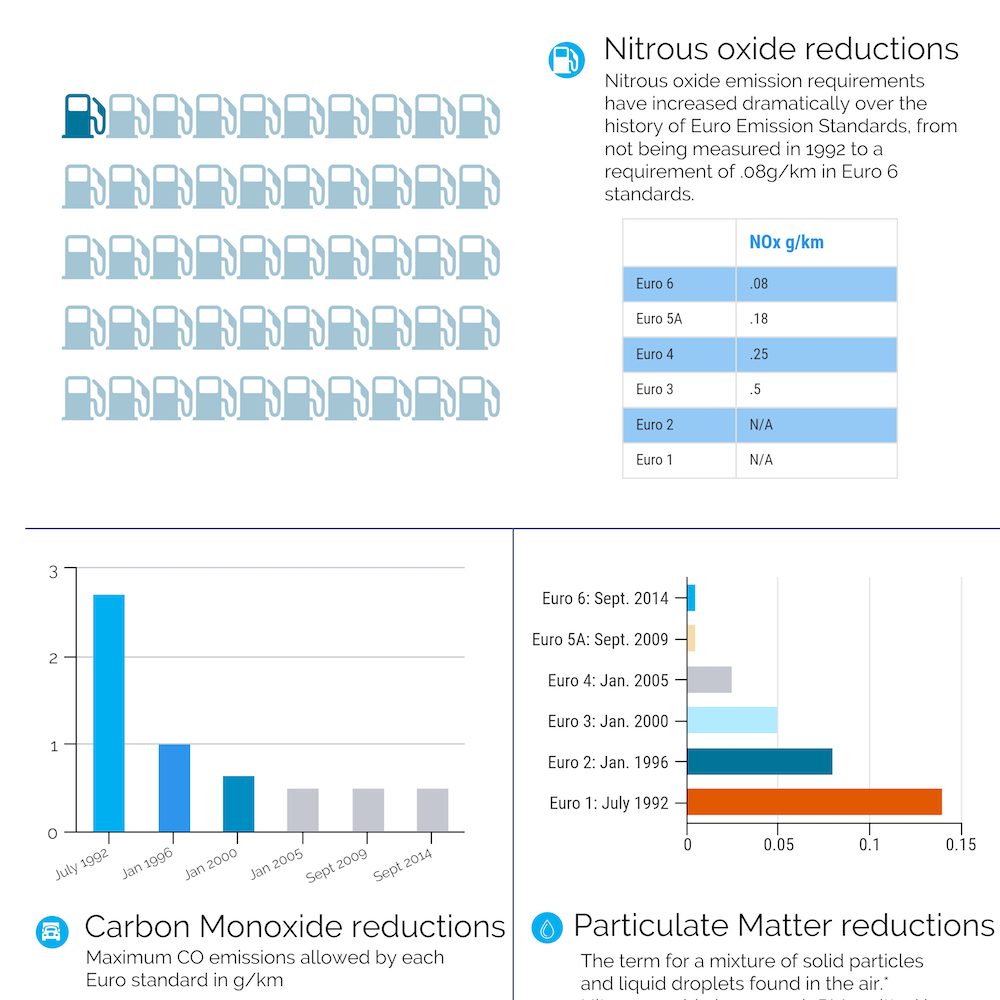 euro_6_emission_standards_preview