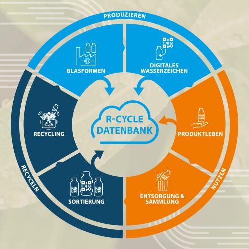 Kautex R-Cycle