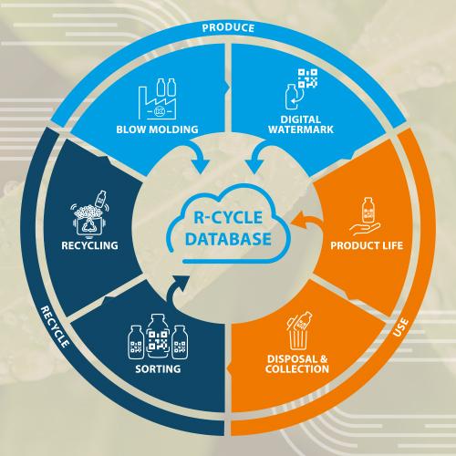 Kautex R-Cycle