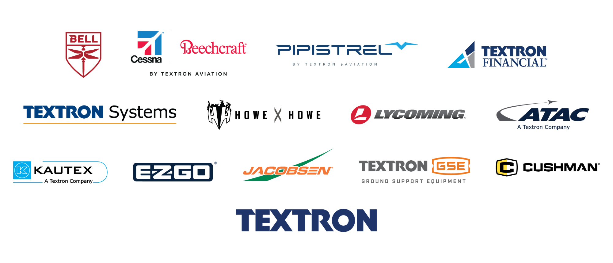 Textron lockup