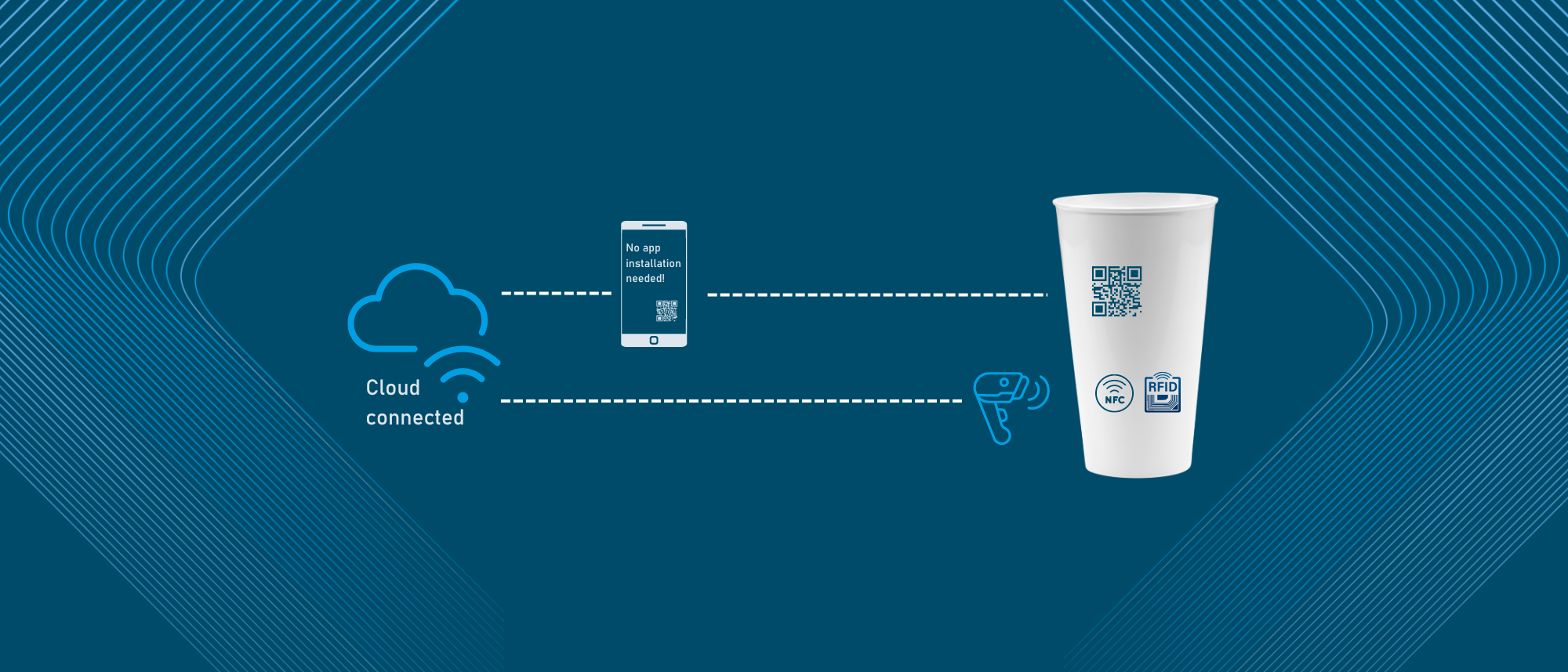 Smarter Becher Header