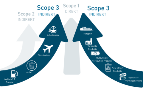 Scope Graphic