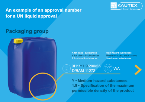 UN packaging online guide 