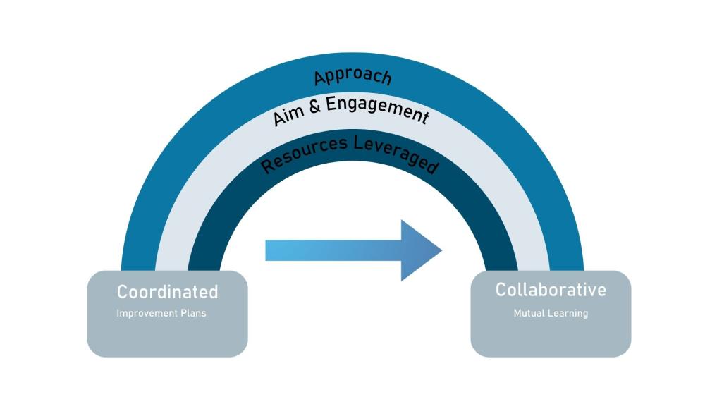 Collaboration Image